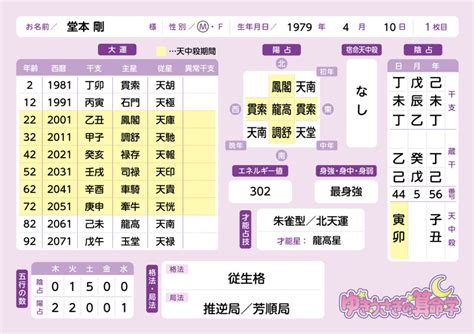 身強 身弱|【算命学占い】身強・身中・身弱の見分け方①【最身。